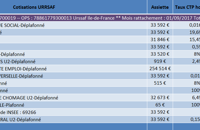 Rapport_Cotisations_Urssaf