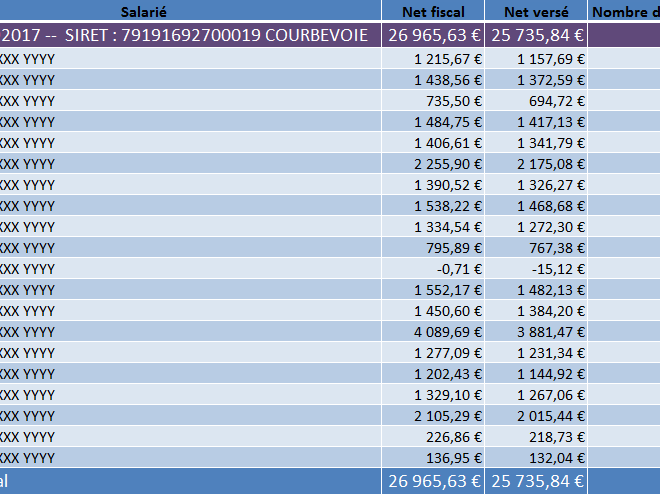 Détail des versements individuels (Bloc 50)