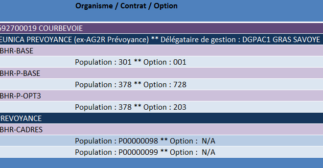 Synthèse des cotisations OC